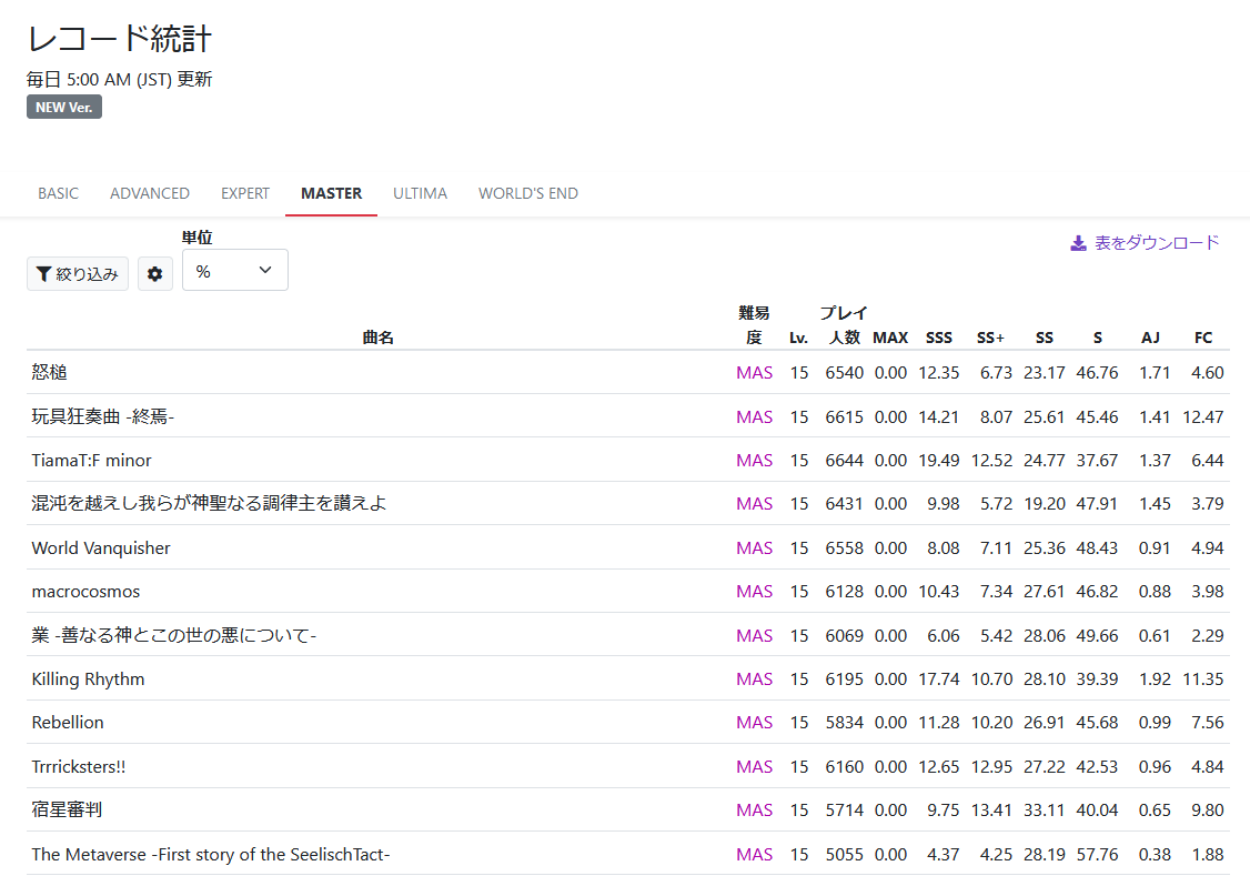 全曲レコード統計