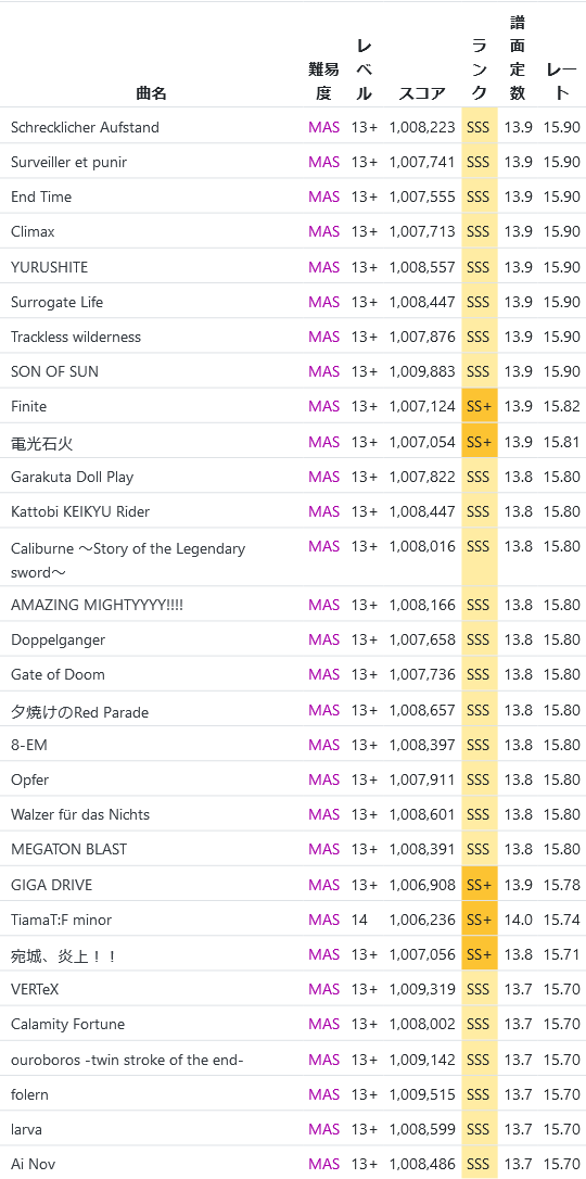 ベスト枠を画像化したもの