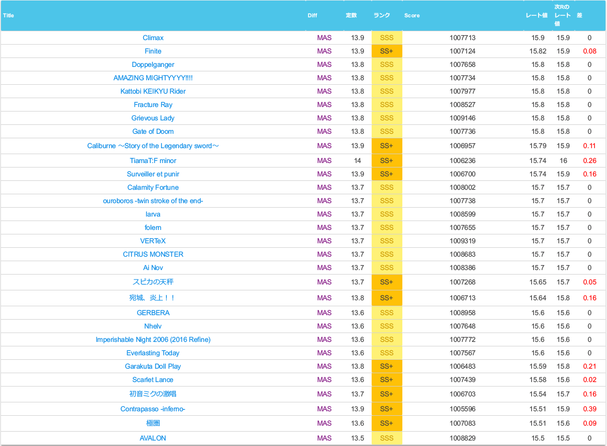 ベスト枠のスクリーンショット