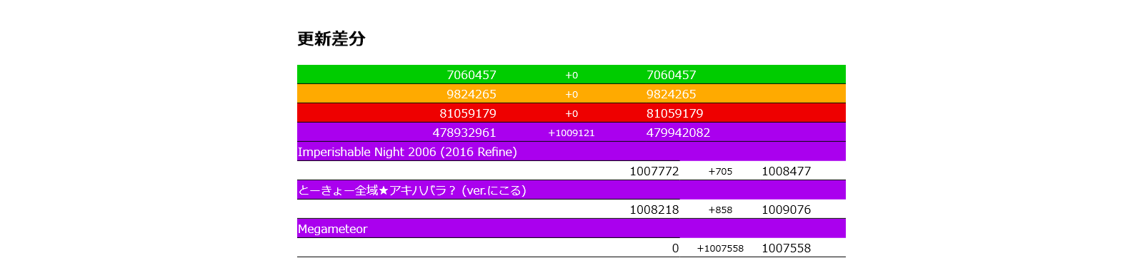 更新差分を画像化したもの