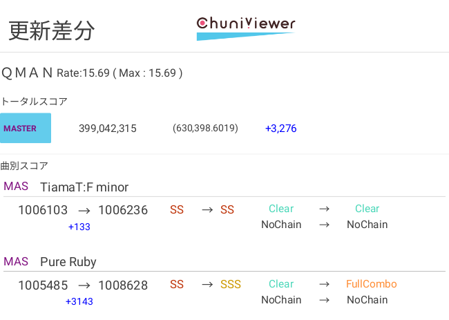更新差分を画像化したもの