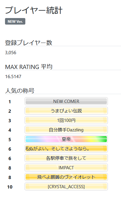 スコア登録者全体の統計